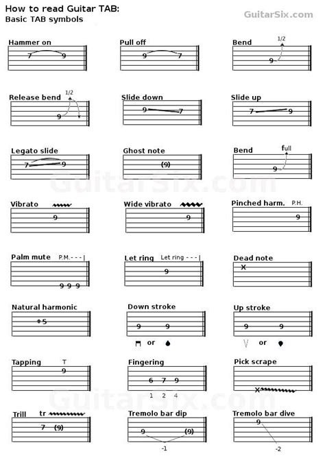 tablatura|tablature symbols.